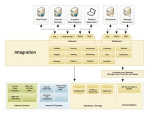 Airways-Integration-Platform-ach