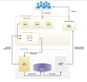 Data-automation-service-study-banner